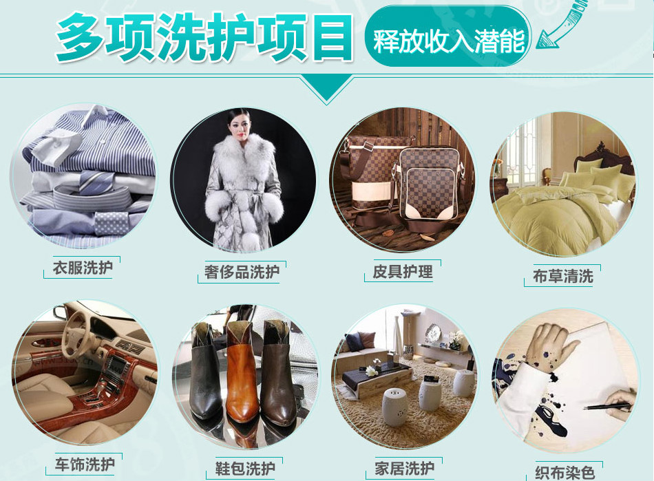 洗衣店利潤來源